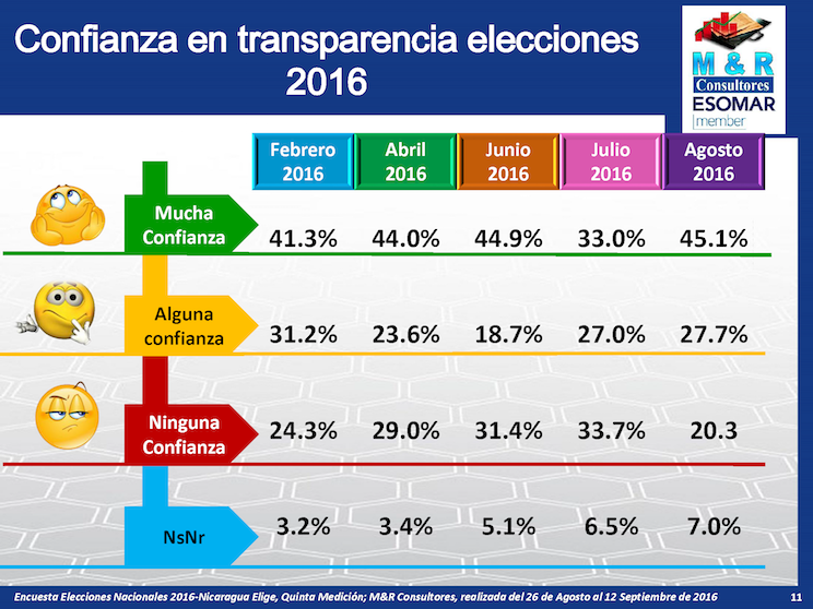 Encuesta